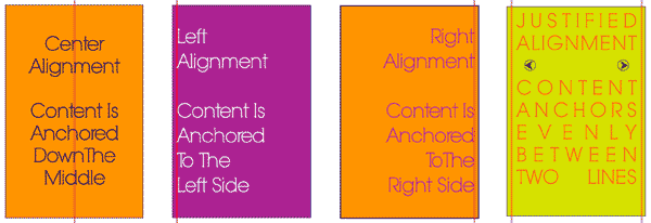 Common Types of Text Alignment