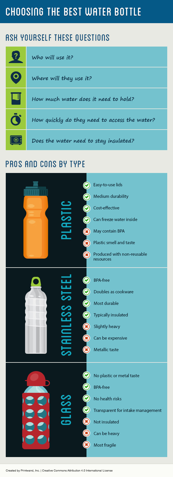 Compare the Best Reusable Water Bottles & Their Benefits