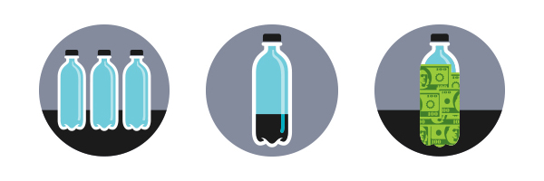 Manufacturing Bottled Water Requires Significant Resources